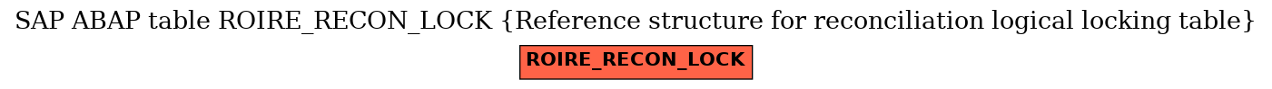 E-R Diagram for table ROIRE_RECON_LOCK (Reference structure for reconciliation logical locking table)