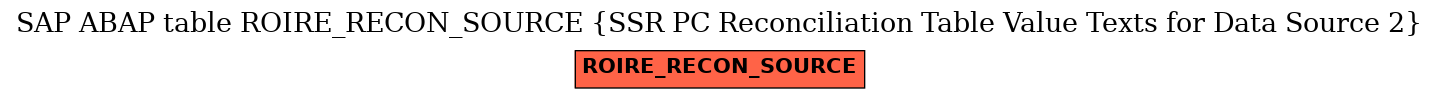 E-R Diagram for table ROIRE_RECON_SOURCE (SSR PC Reconciliation Table Value Texts for Data Source 2)