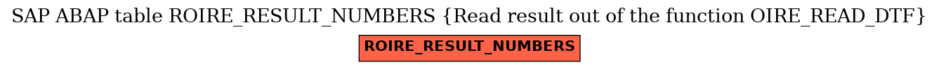 E-R Diagram for table ROIRE_RESULT_NUMBERS (Read result out of the function OIRE_READ_DTF)