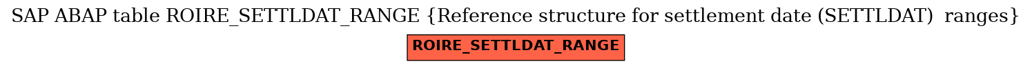 E-R Diagram for table ROIRE_SETTLDAT_RANGE (Reference structure for settlement date (SETTLDAT)  ranges)