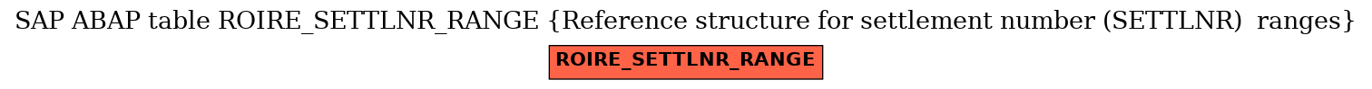 E-R Diagram for table ROIRE_SETTLNR_RANGE (Reference structure for settlement number (SETTLNR)  ranges)