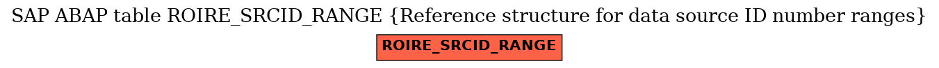 E-R Diagram for table ROIRE_SRCID_RANGE (Reference structure for data source ID number ranges)
