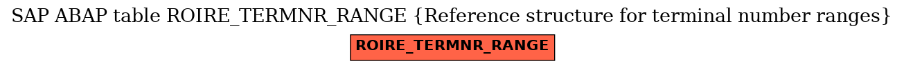 E-R Diagram for table ROIRE_TERMNR_RANGE (Reference structure for terminal number ranges)