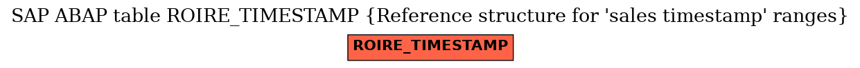 E-R Diagram for table ROIRE_TIMESTAMP (Reference structure for 'sales timestamp' ranges)