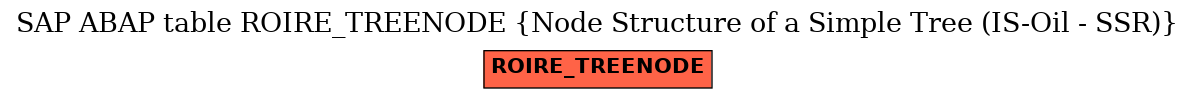 E-R Diagram for table ROIRE_TREENODE (Node Structure of a Simple Tree (IS-Oil - SSR))
