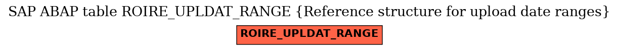 E-R Diagram for table ROIRE_UPLDAT_RANGE (Reference structure for upload date ranges)