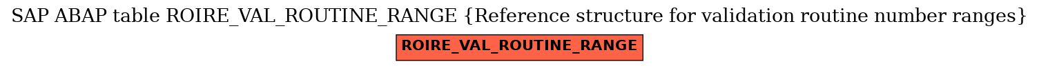 E-R Diagram for table ROIRE_VAL_ROUTINE_RANGE (Reference structure for validation routine number ranges)