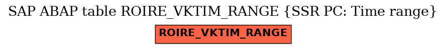 E-R Diagram for table ROIRE_VKTIM_RANGE (SSR PC: Time range)
