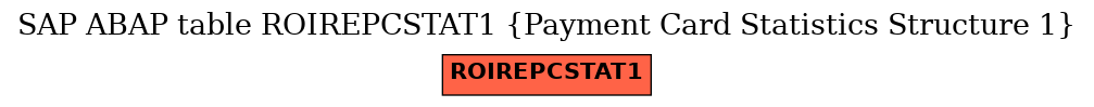 E-R Diagram for table ROIREPCSTAT1 (Payment Card Statistics Structure 1)