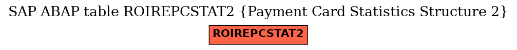 E-R Diagram for table ROIREPCSTAT2 (Payment Card Statistics Structure 2)
