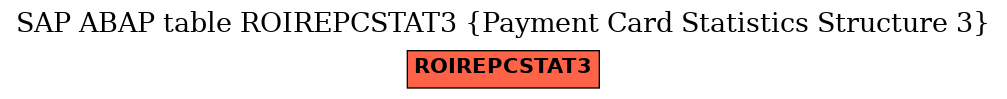 E-R Diagram for table ROIREPCSTAT3 (Payment Card Statistics Structure 3)