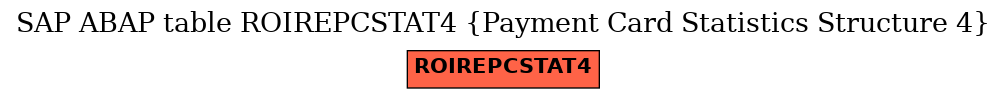 E-R Diagram for table ROIREPCSTAT4 (Payment Card Statistics Structure 4)