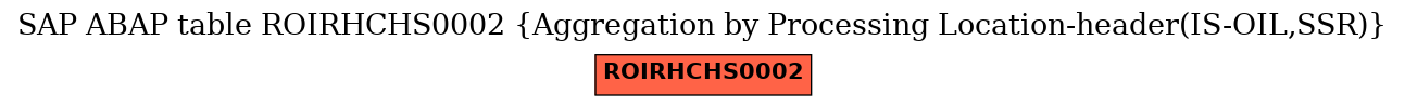 E-R Diagram for table ROIRHCHS0002 (Aggregation by Processing Location-header(IS-OIL,SSR))