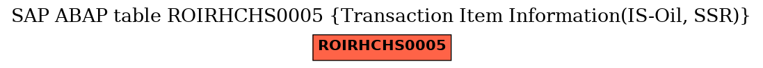 E-R Diagram for table ROIRHCHS0005 (Transaction Item Information(IS-Oil, SSR))