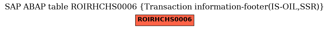 E-R Diagram for table ROIRHCHS0006 (Transaction information-footer(IS-OIL,SSR))