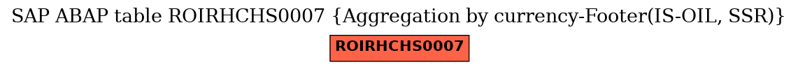 E-R Diagram for table ROIRHCHS0007 (Aggregation by currency-Footer(IS-OIL, SSR))