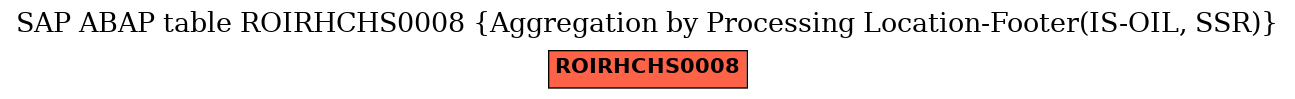 E-R Diagram for table ROIRHCHS0008 (Aggregation by Processing Location-Footer(IS-OIL, SSR))