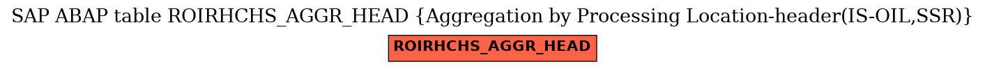 E-R Diagram for table ROIRHCHS_AGGR_HEAD (Aggregation by Processing Location-header(IS-OIL,SSR))