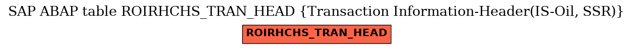 E-R Diagram for table ROIRHCHS_TRAN_HEAD (Transaction Information-Header(IS-Oil, SSR))