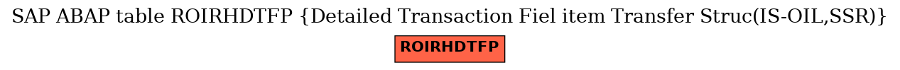 E-R Diagram for table ROIRHDTFP (Detailed Transaction Fiel item Transfer Struc(IS-OIL,SSR))