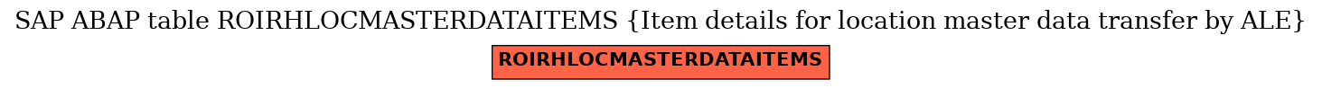 E-R Diagram for table ROIRHLOCMASTERDATAITEMS (Item details for location master data transfer by ALE)