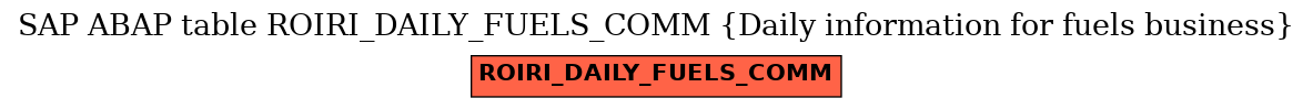 E-R Diagram for table ROIRI_DAILY_FUELS_COMM (Daily information for fuels business)