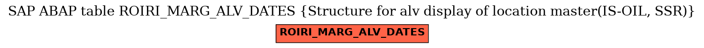 E-R Diagram for table ROIRI_MARG_ALV_DATES (Structure for alv display of location master(IS-OIL, SSR))