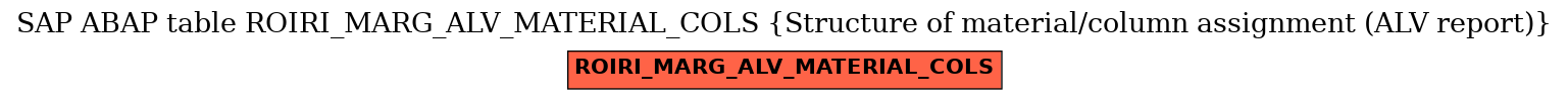 E-R Diagram for table ROIRI_MARG_ALV_MATERIAL_COLS (Structure of material/column assignment (ALV report))