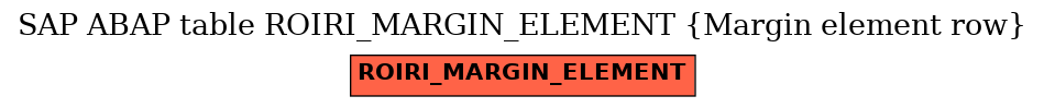 E-R Diagram for table ROIRI_MARGIN_ELEMENT (Margin element row)