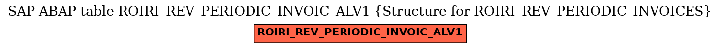E-R Diagram for table ROIRI_REV_PERIODIC_INVOIC_ALV1 (Structure for ROIRI_REV_PERIODIC_INVOICES)