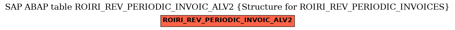 E-R Diagram for table ROIRI_REV_PERIODIC_INVOIC_ALV2 (Structure for ROIRI_REV_PERIODIC_INVOICES)