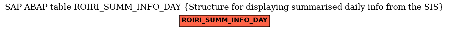 E-R Diagram for table ROIRI_SUMM_INFO_DAY (Structure for displaying summarised daily info from the SIS)