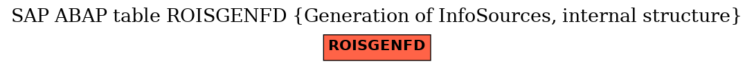 E-R Diagram for table ROISGENFD (Generation of InfoSources, internal structure)