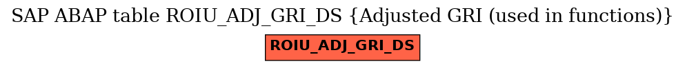 E-R Diagram for table ROIU_ADJ_GRI_DS (Adjusted GRI (used in functions))