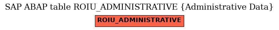 E-R Diagram for table ROIU_ADMINISTRATIVE (Administrative Data)