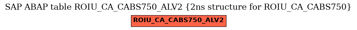 E-R Diagram for table ROIU_CA_CABS750_ALV2 (2ns structure for ROIU_CA_CABS750)