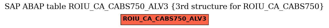 E-R Diagram for table ROIU_CA_CABS750_ALV3 (3rd structure for ROIU_CA_CABS750)