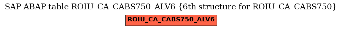 E-R Diagram for table ROIU_CA_CABS750_ALV6 (6th structure for ROIU_CA_CABS750)