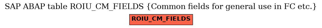 E-R Diagram for table ROIU_CM_FIELDS (Common fields for general use in FC etc.)