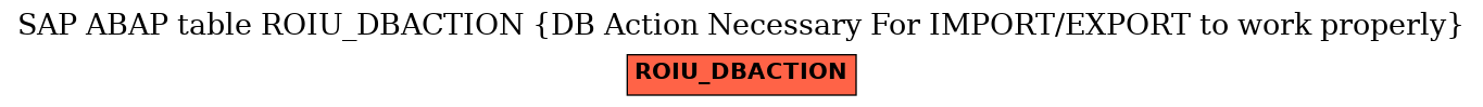 E-R Diagram for table ROIU_DBACTION (DB Action Necessary For IMPORT/EXPORT to work properly)