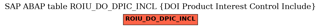 E-R Diagram for table ROIU_DO_DPIC_INCL (DOI Product Interest Control Include)