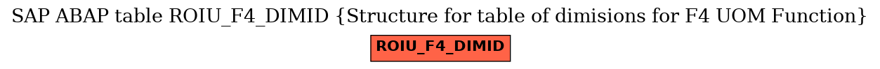 E-R Diagram for table ROIU_F4_DIMID (Structure for table of dimisions for F4 UOM Function)