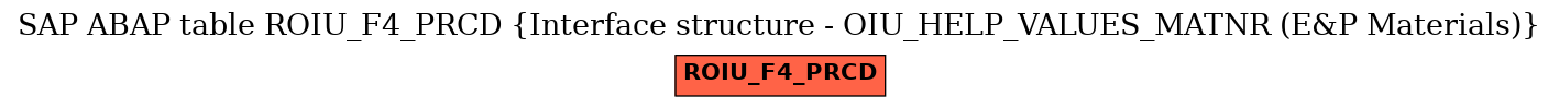 E-R Diagram for table ROIU_F4_PRCD (Interface structure - OIU_HELP_VALUES_MATNR (E&P Materials))