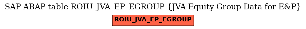 E-R Diagram for table ROIU_JVA_EP_EGROUP (JVA Equity Group Data for E&P)