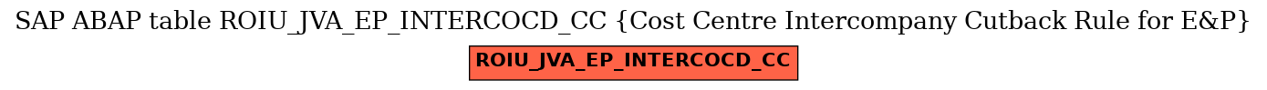 E-R Diagram for table ROIU_JVA_EP_INTERCOCD_CC (Cost Centre Intercompany Cutback Rule for E&P)
