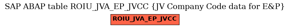 E-R Diagram for table ROIU_JVA_EP_JVCC (JV Company Code data for E&P)