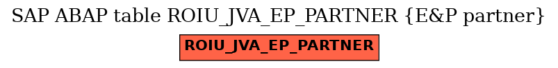 E-R Diagram for table ROIU_JVA_EP_PARTNER (E&P partner)
