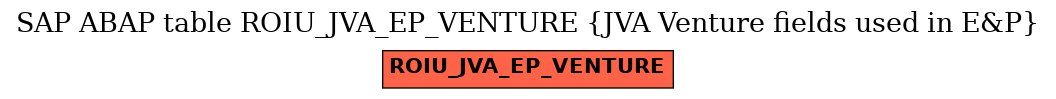 E-R Diagram for table ROIU_JVA_EP_VENTURE (JVA Venture fields used in E&P)