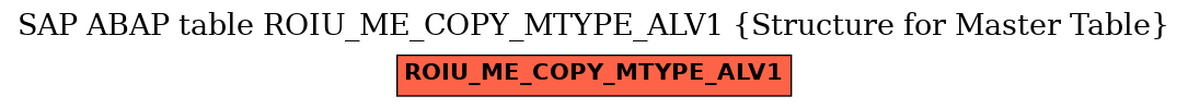 E-R Diagram for table ROIU_ME_COPY_MTYPE_ALV1 (Structure for Master Table)