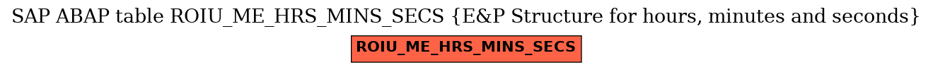 E-R Diagram for table ROIU_ME_HRS_MINS_SECS (E&P Structure for hours, minutes and seconds)